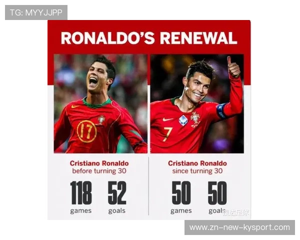 葡萄牙队：复出时间预测